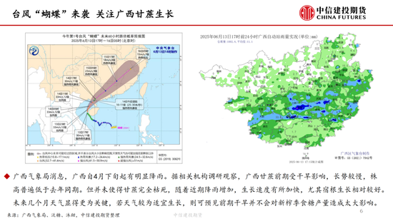 【白(✂)糖周报】中东局势紧张推涨油价 关注巴西制糖比