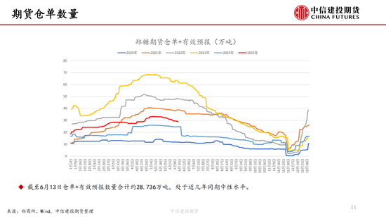 【白糖周报】中东局势紧张推涨油价 关注巴西制糖(🧓)比