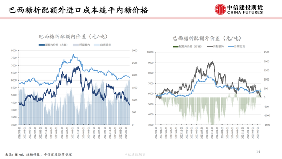 【白糖周报(⏳)】中东局势紧张推涨油价 关注巴西制糖比