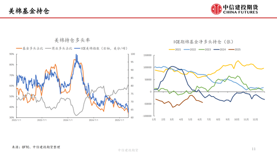 【棉花纺谈】供应端阶段性缩量 疆(🕐)棉基差坚挺
