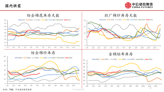 【棉花纺谈】供应端阶(🚟)段性缩量 疆棉基差坚挺